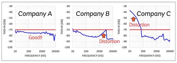 Murata Rauschunterdrückung in der Audioleitung von Smartphones